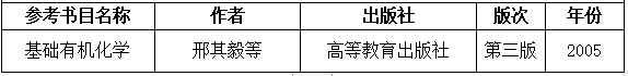 2021考研大綱:湖南工程學(xué)院《有機(jī)化學(xué)》2021年研究生招生考試自命題考試大綱