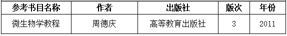 2021考研大綱:湖南工程學院《微生物》2021年研究生招生考試自命題考試大綱