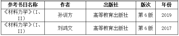 2021考研大綱:湖南工程學院《材料力學》2021年研究生招生考試自命題考試大綱