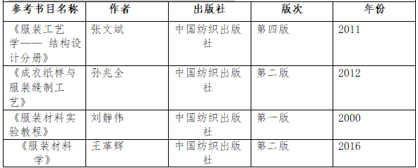 2021考研大綱:湖南工程學(xué)院《服裝結(jié)構(gòu)設(shè)計(jì)與服裝材料學(xué)》2021年研究生招生考試自命題考試大綱