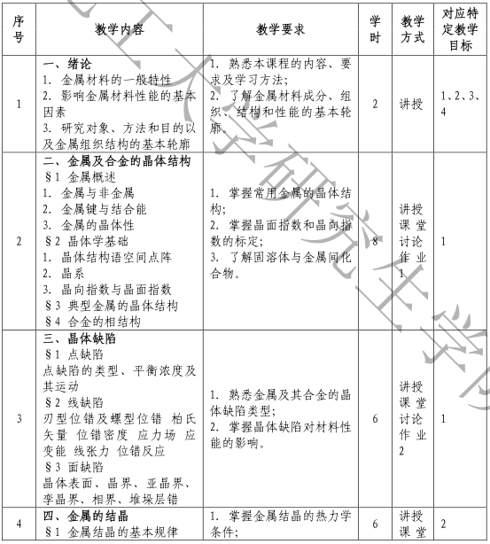 2021考研大綱:沈陽化工大學807材料科學基礎2021年研究生考試初試科目考試大綱及參考書目