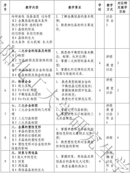 2021考研大綱:沈陽化工大學807材料科學基礎2021年研究生考試初試科目考試大綱及參考書目