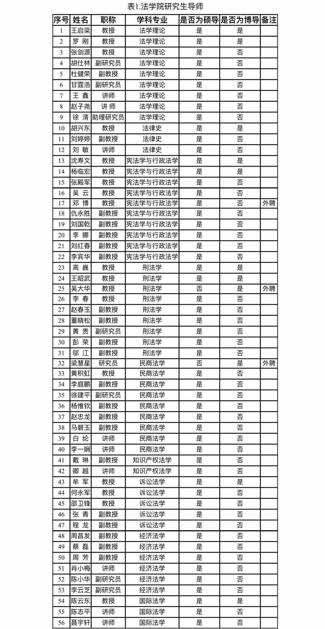 2021推薦免試:云南大學(xué)法學(xué)院2021年接收優(yōu)秀應(yīng)屆本科畢業(yè)生免試攻讀研究生(含直博生)實施辦法
