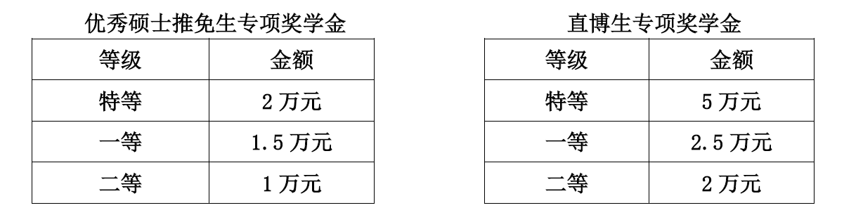 2021推薦免試：西安電子科技大學物理與光電工程學院2021年推薦免試碩士研究生接收方案