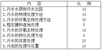 2021考研復(fù)試大綱:2020年沈陽(yáng)建筑大學(xué)環(huán)境學(xué)院碩士研究生招生考試《水污染控制工程》復(fù)試大綱