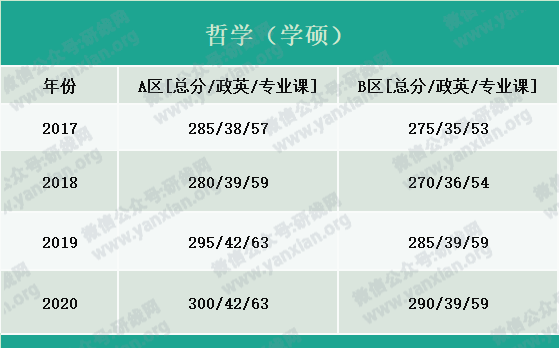 2021考研報名人數：考研大軍420萬？考多少才能有戲？附：各專業歷年國家線