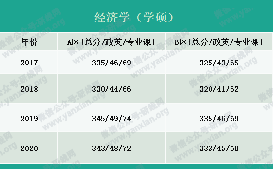 2021考研報名人數：考研大軍420萬？考多少才能有戲？附：各專業歷年國家線