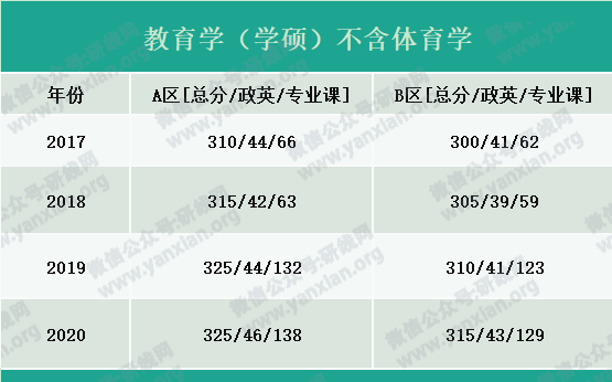 2021考研報名人數：考研大軍420萬？考多少才能有戲？附：各專業歷年國家線