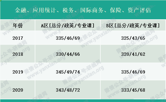2021考研報名人數：考研大軍420萬？考多少才能有戲？附：各專業歷年國家線