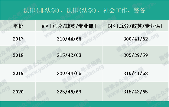 2021考研報名人數：考研大軍420萬？考多少才能有戲？附：各專業歷年國家線