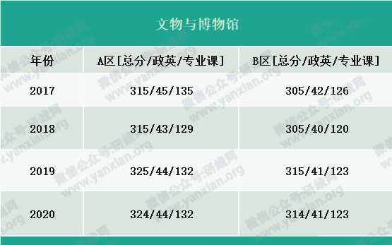 2021考研報名人數：考研大軍420萬？考多少才能有戲？附：各專業歷年國家線
