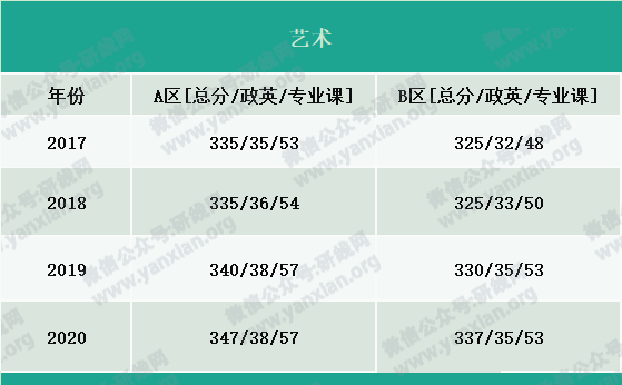 2021考研報名人數：考研大軍420萬？考多少才能有戲？附：各專業歷年國家線