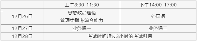 2021考研報名人數(shù)：浙江省2021年碩士研究生報考人數(shù)再創(chuàng)新高，較去年增加1.5萬人！