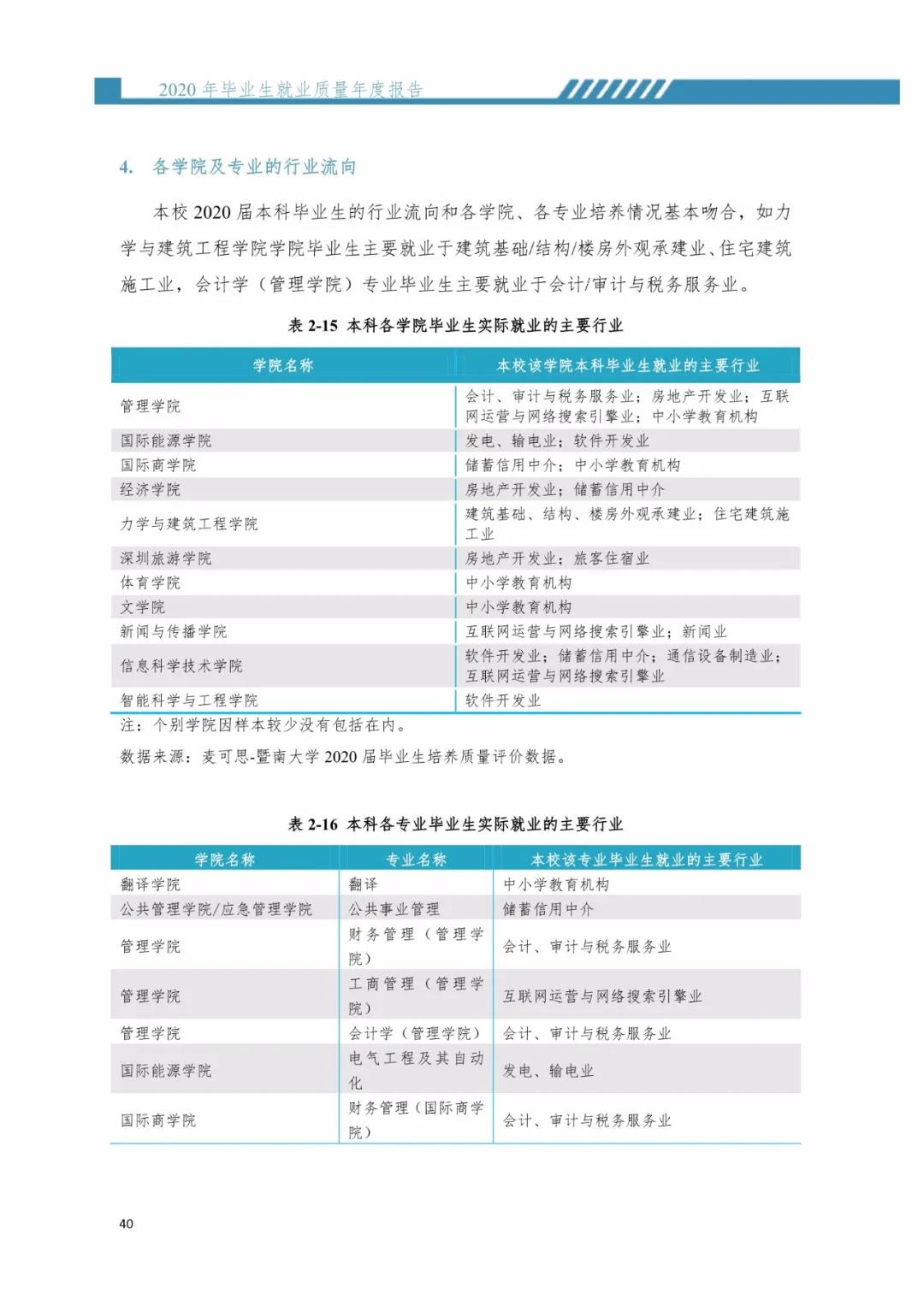 2020屆暨南大學(xué)畢業(yè)生就業(yè)質(zhì)量報告！