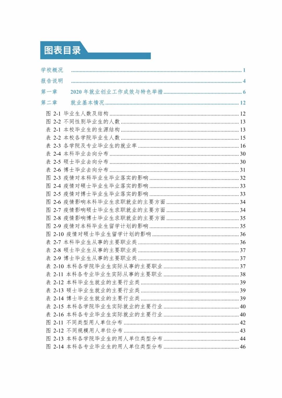 2020屆暨南大學(xué)畢業(yè)生就業(yè)質(zhì)量報告！