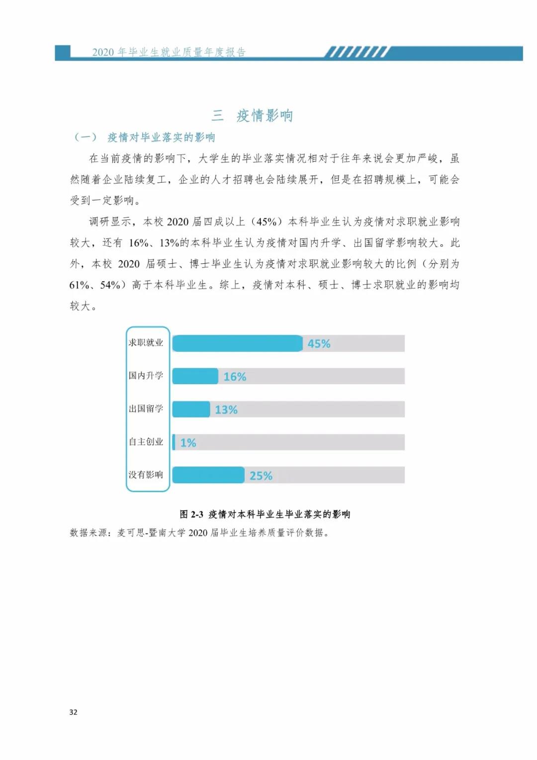 2020屆暨南大學(xué)畢業(yè)生就業(yè)質(zhì)量報告！