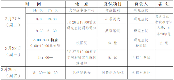 2018年山東理工大學(xué)碩士研究生復(fù)試日程表