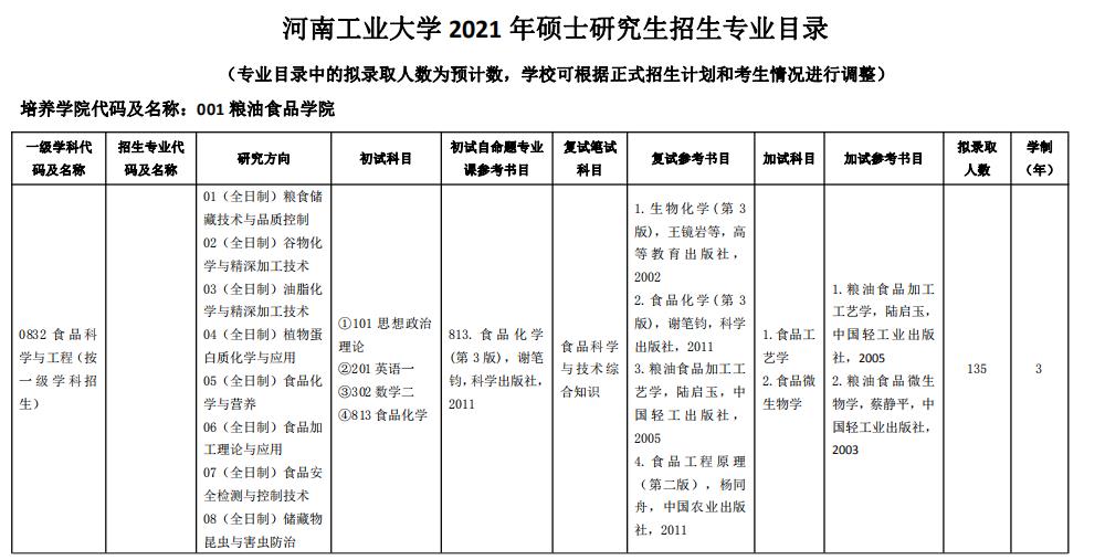 2021考研專業(yè)目錄：河南工業(yè)大學2021年碩士研究生招生專業(yè)目錄