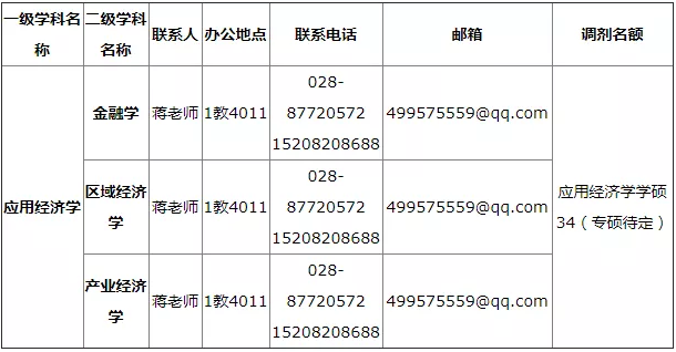 2021考研調劑:西華大學招收調劑信息