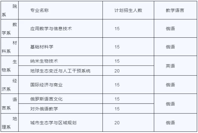 2021考研調劑：深圳北理莫斯科大學招收調劑信息