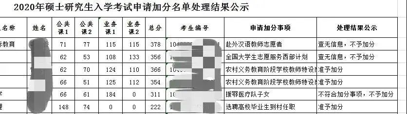 2021考研復試：初復試加分項有哪些？復試需要準備哪些材料