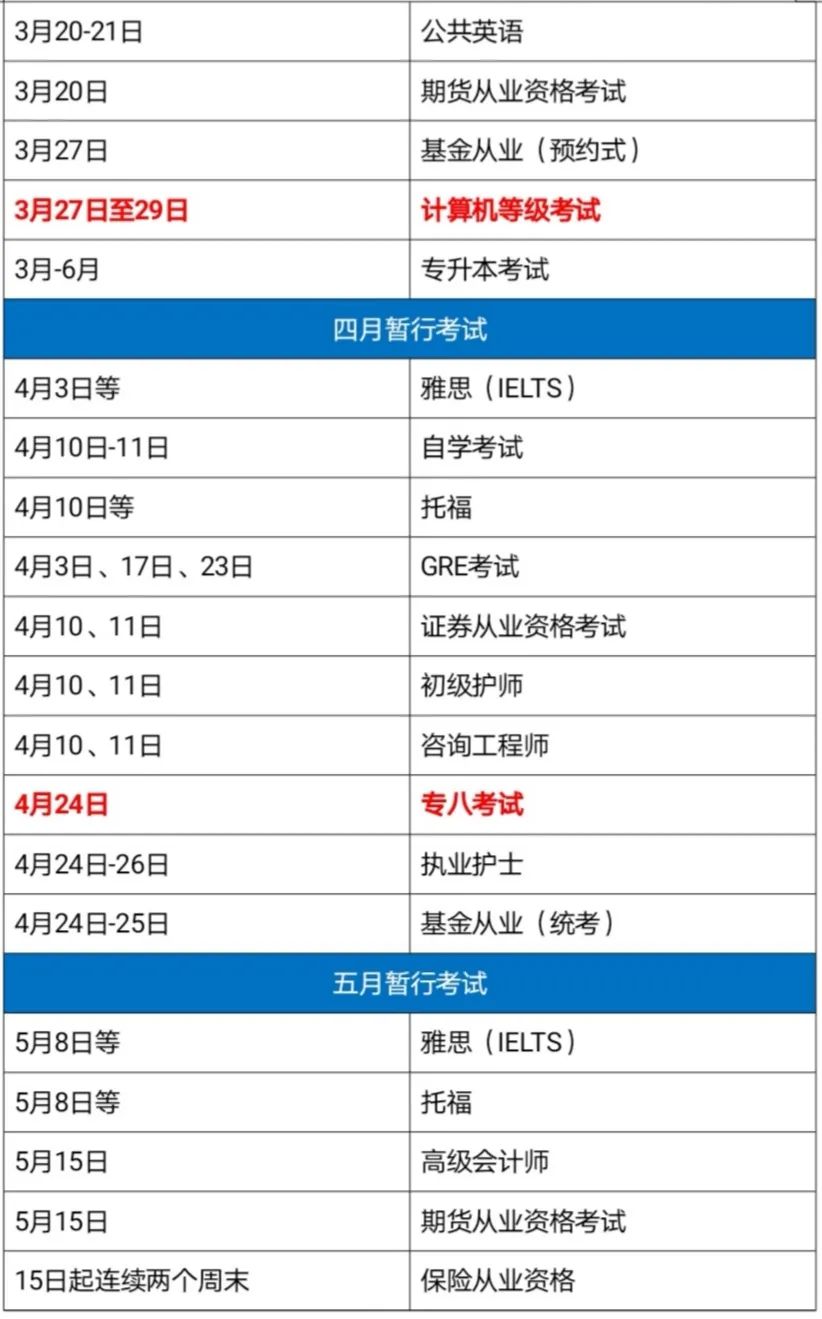 又有考試延期?2021全年考試最新時間表來了！