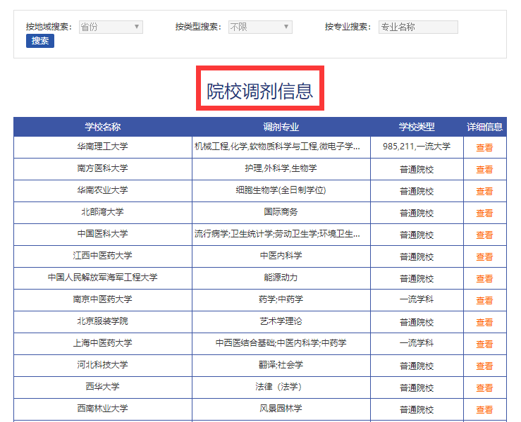 2021考研調劑：調劑院校分享，內附調劑信息查找途徑