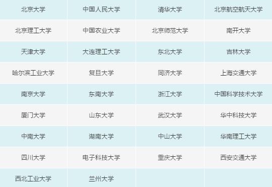 2021考研分?jǐn)?shù)線:34所自劃分?jǐn)?shù)線院校