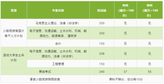 2021考研分數線：北京交通大學復試分數線_復試時間_國家線公布！