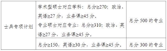 2021考研分?jǐn)?shù)線：南寧師范大學(xué)復(fù)試分?jǐn)?shù)線_復(fù)試時(shí)間_國(guó)家線公布！