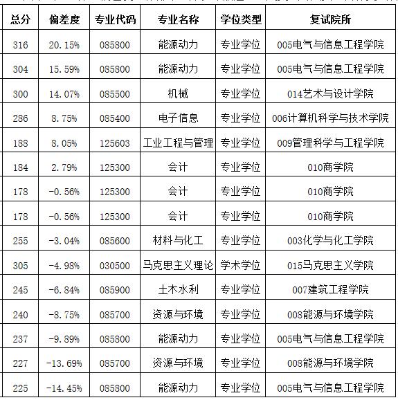 2021考研分?jǐn)?shù)線：安徽工業(yè)大學(xué)復(fù)試分?jǐn)?shù)線_復(fù)試時(shí)間_國(guó)家線公布！