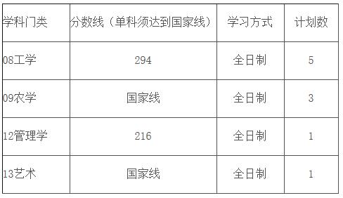 2021考研分?jǐn)?shù)線：南京林業(yè)大學(xué)復(fù)試分?jǐn)?shù)線_復(fù)試時(shí)間_國(guó)家線公布！