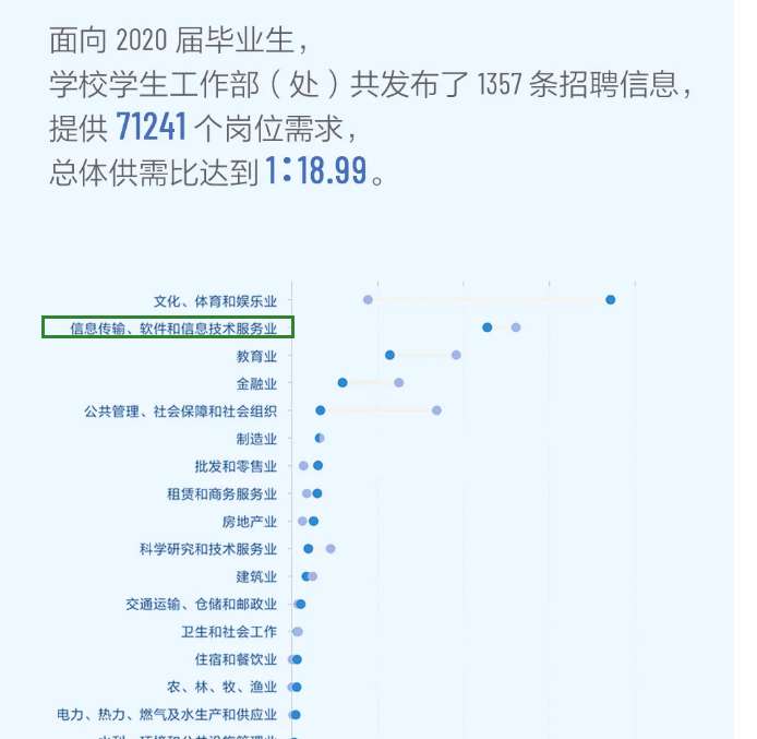 考研就業情況分析：中國傳媒大學計算機研究生去向及就業情況分析