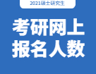 2022考研網(wǎng)上報(bào)名人數(shù)：各院校2022年全國(guó)碩士研究生招生考試報(bào)名人數(shù)匯總！（持續(xù)更新中......）