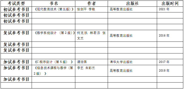 2023考研大綱：渤海大學906現代教育技術基礎2023年碩士研究生入學考試自命題科目考試大綱