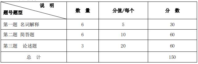 2023考研大綱:沈陽化工大學2023年碩士研究生入學考試初試自命題科目《331社會工作原理》考試大綱