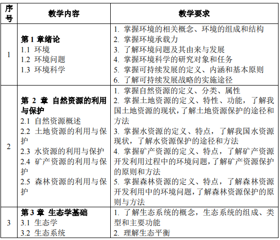 2023考研大綱:沈陽(yáng)化工大學(xué)2023年碩士研究生入學(xué)考試初試自命題科目《821環(huán)境學(xué)概論》考試大綱