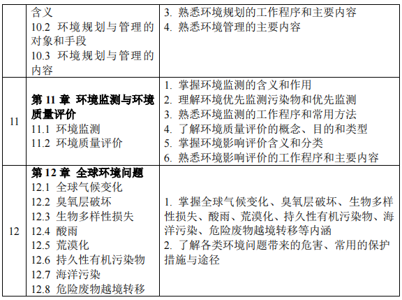 2023考研大綱:沈陽(yáng)化工大學(xué)2023年碩士研究生入學(xué)考試初試自命題科目《821環(huán)境學(xué)概論》考試大綱