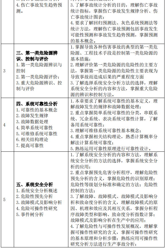 2023考研大綱:沈陽化工大學(xué)2023年碩士研究生入學(xué)考試初試自命題科目《822安全系統(tǒng)工程》考試大綱