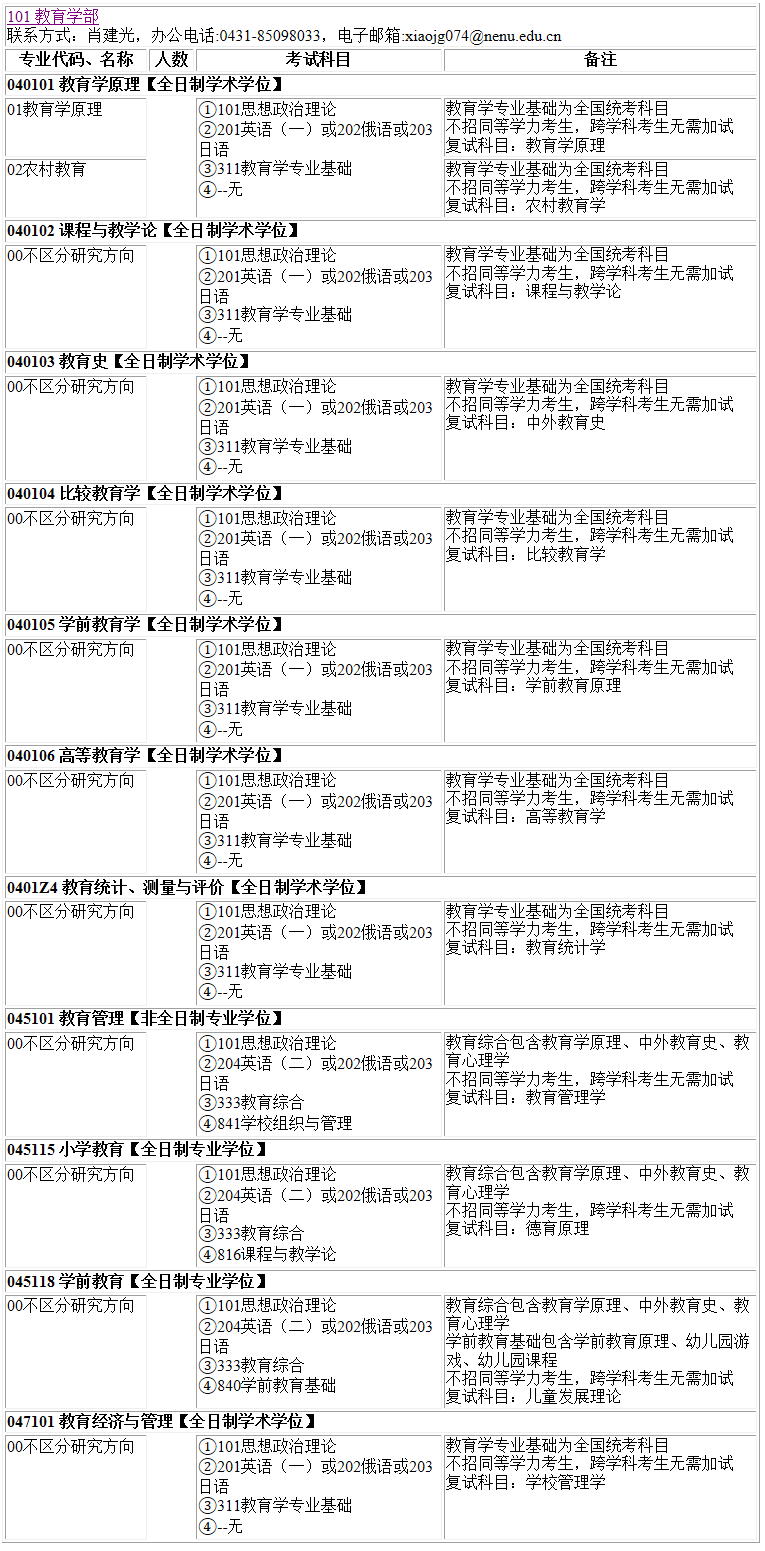 2023考研專業目錄：東北師范大學教育學部2023年碩士研究生全國統考招生專業目錄