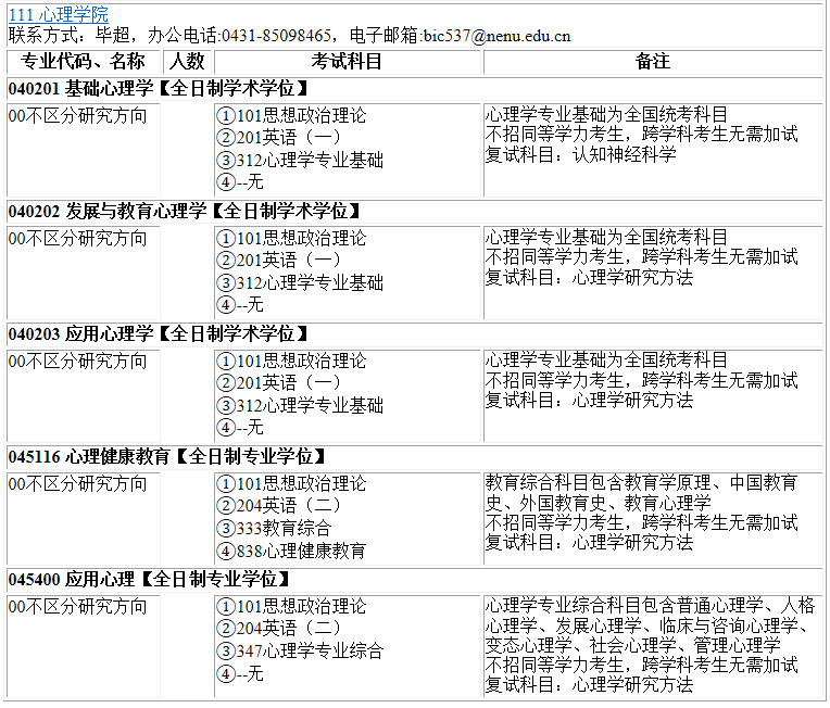 2023考研專業(yè)目錄:東北師范大學(xué)心理學(xué)院2023年碩士研究生全國統(tǒng)考招生專業(yè)目錄
