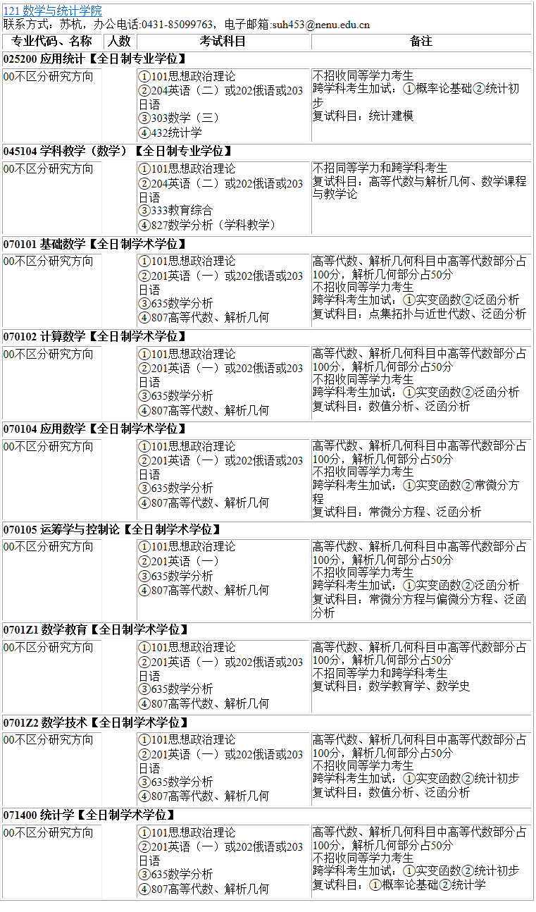 2023考研專業目錄：東北師范大學數學與統計學院2023年碩士研究生全國統考招生專業目錄