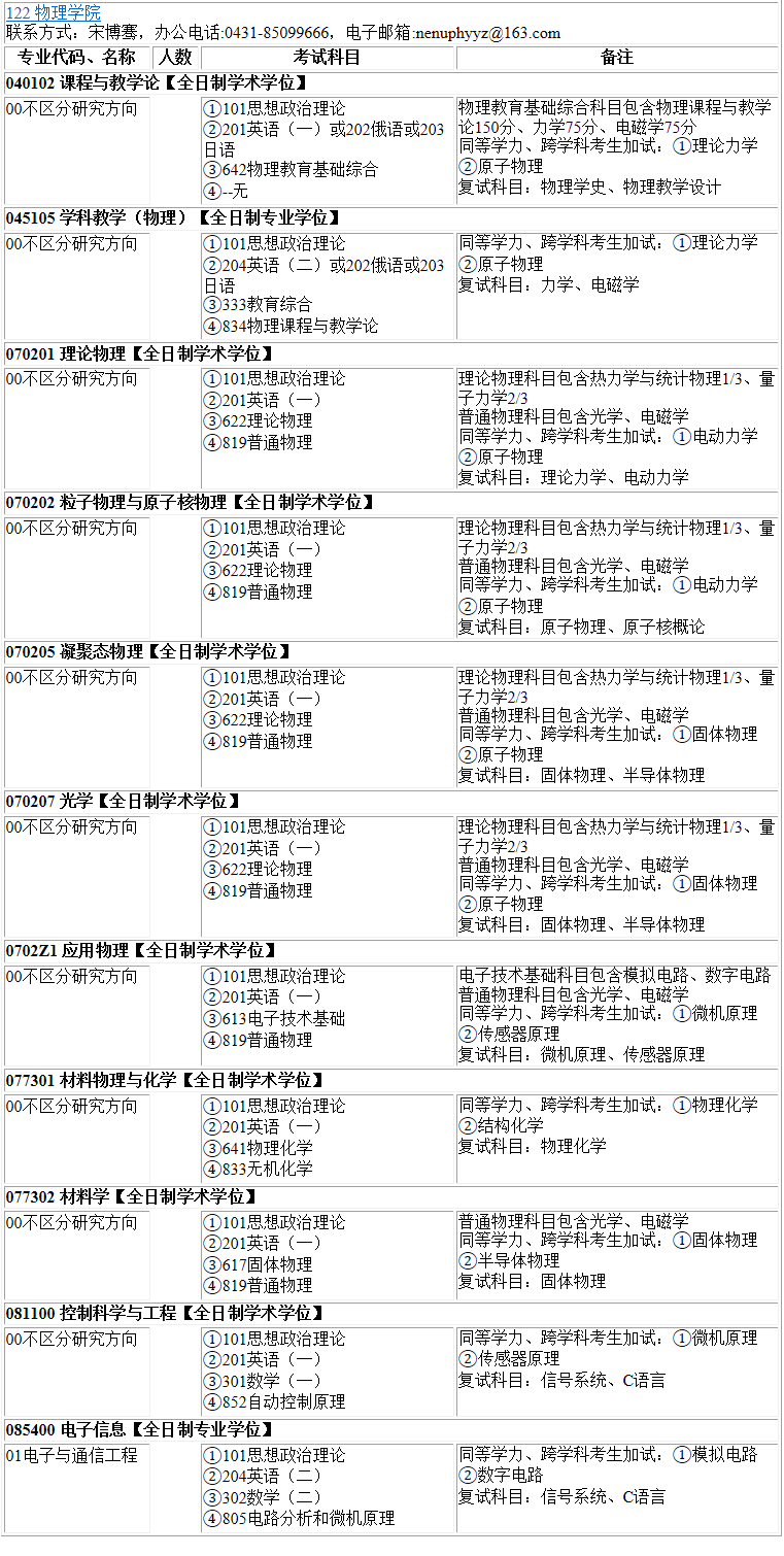 2023考研專業目錄:東北師范大學物理學院2023年碩士研究生全國統考招生專業目錄