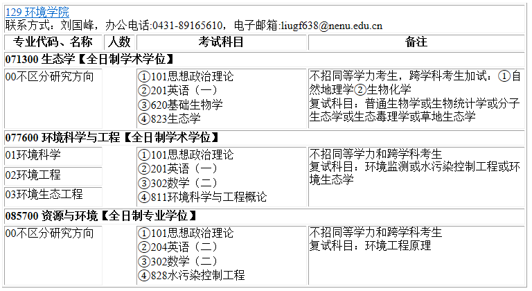 2023考研專業(yè)目錄:東北師范大學(xué)環(huán)境學(xué)院2023年碩士研究生全國(guó)統(tǒng)考招生專業(yè)目錄