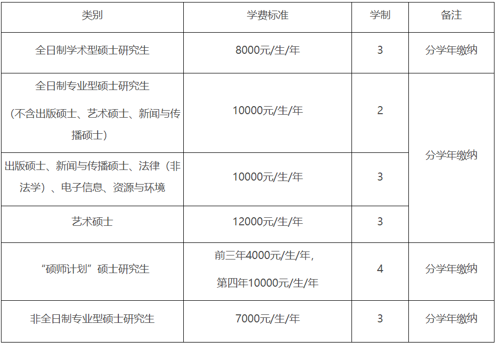 2023考研招生簡章:吉林師范大學2023年碩士研究生招生章程