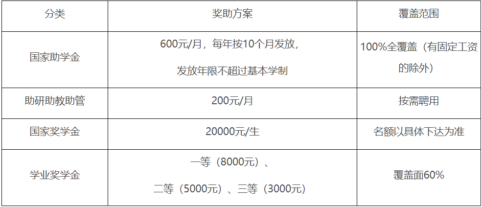 2023考研招生簡章:吉林師范大學2023年碩士研究生招生章程