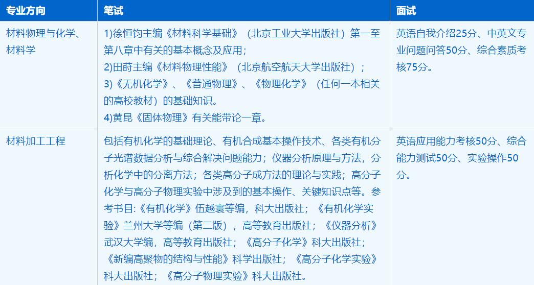 2023考研招生簡章:中國科學(xué)技術(shù)大學(xué)化學(xué)與材料科學(xué)學(xué)院材料科學(xué)與工程專業(yè)2023年碩士研究生招生簡章