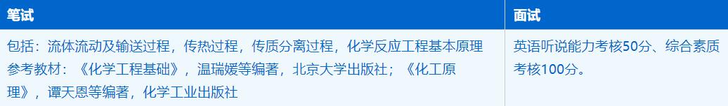 2023考研招生簡章:中國科學(xué)技術(shù)大學(xué)化學(xué)與材料科學(xué)學(xué)院化學(xué)工程與技術(shù)專業(yè)2023年碩士研究生招生簡章