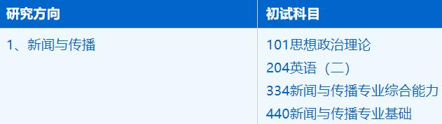 2023考研招生簡章：中國科學技術大學人文與社會科學學院新聞與傳播專業2023年碩士研究生招生簡章