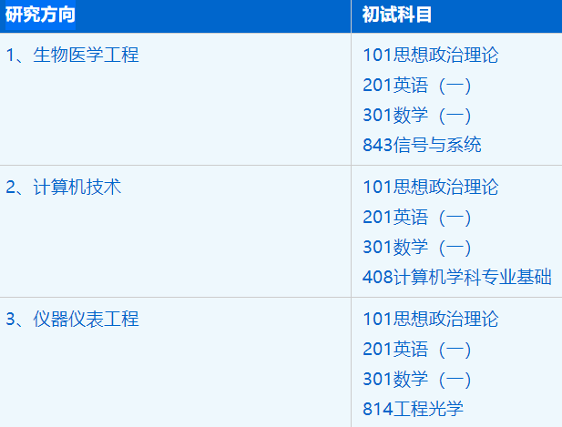 2023考研招生簡章:中國科學技術大學生命科學與醫學部電子信息專業2023年碩士研究生招生簡章